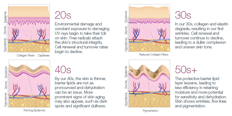 Anti Wrinkle Treatment Information