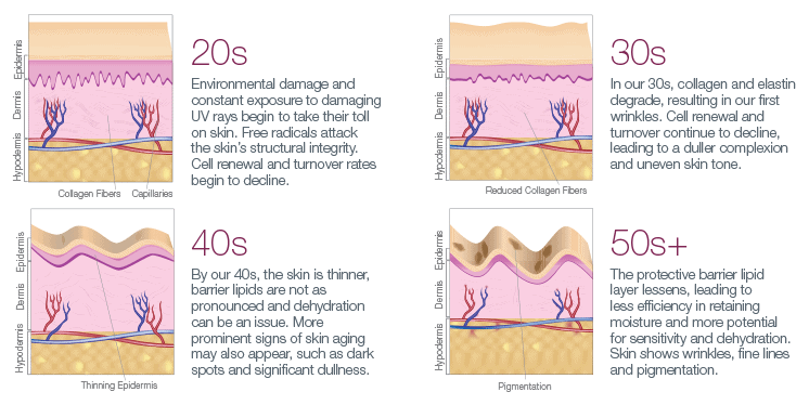 Anti Wrinkle Treatment Information