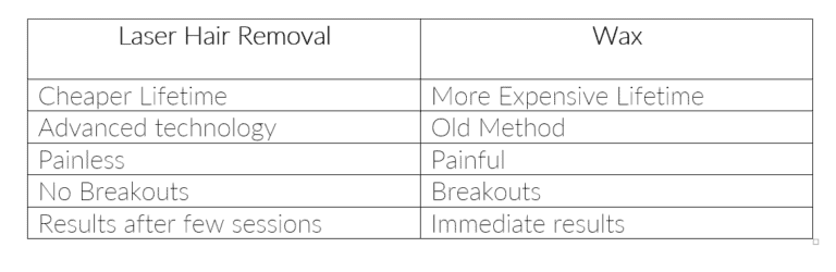 Laser Hair Removal