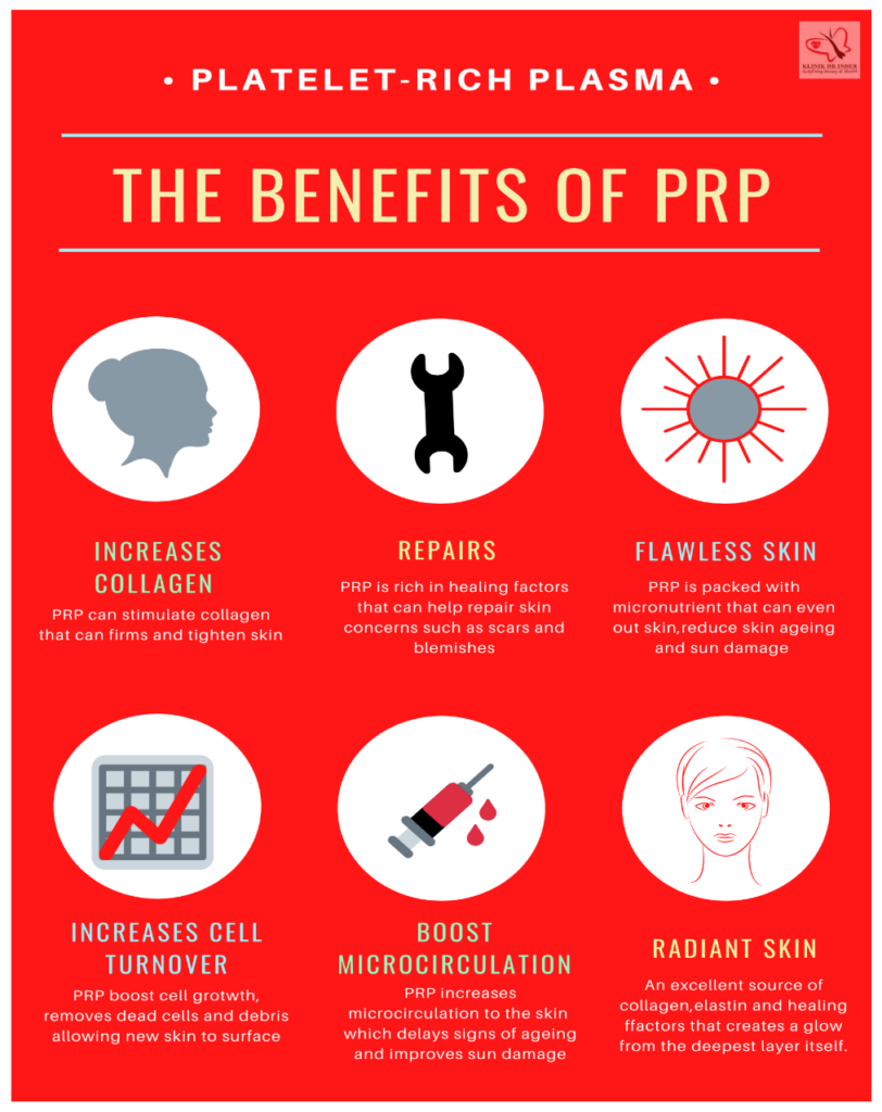 PRP Face Treatment Benefit