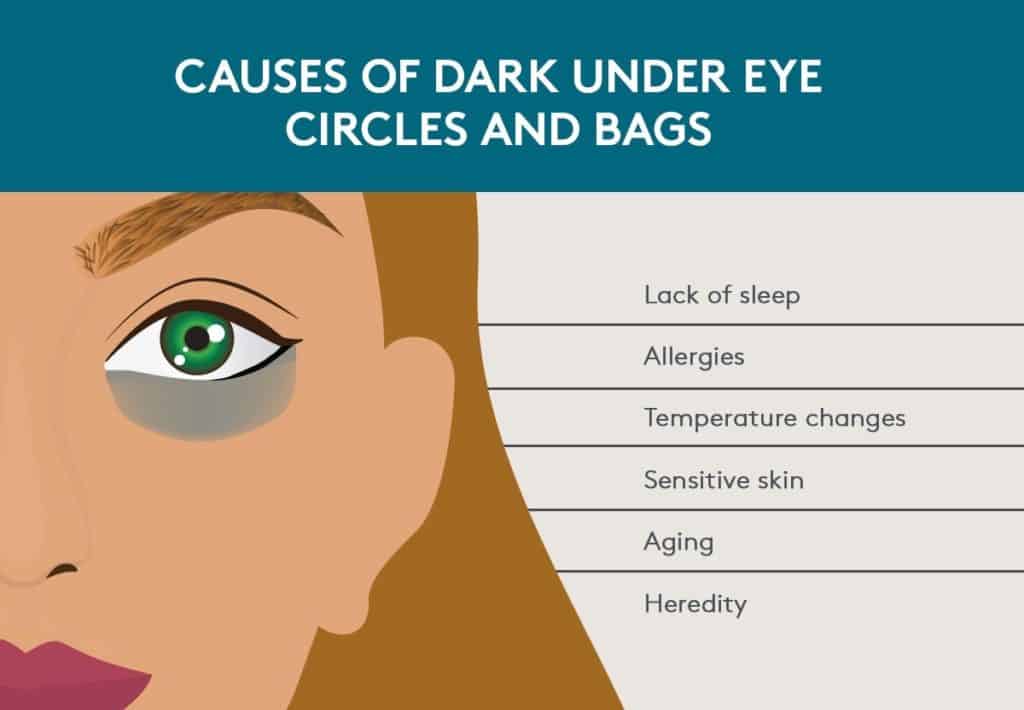 MedLite C6 for Dark Eye Circle Aesthetic Treatment for Dark Eye Circle