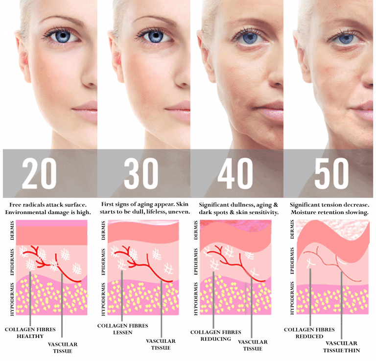 skin booster process