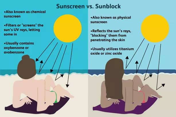 sunscreen or sunblock.jpg